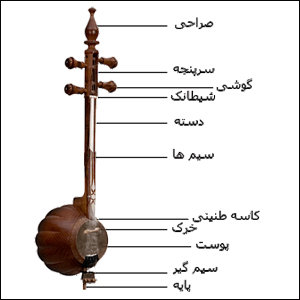آموزش کمانچه
