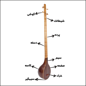 ساختار سه تار
