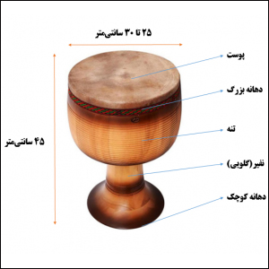 تنبک