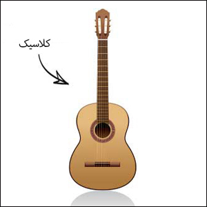 آموزش گیتار